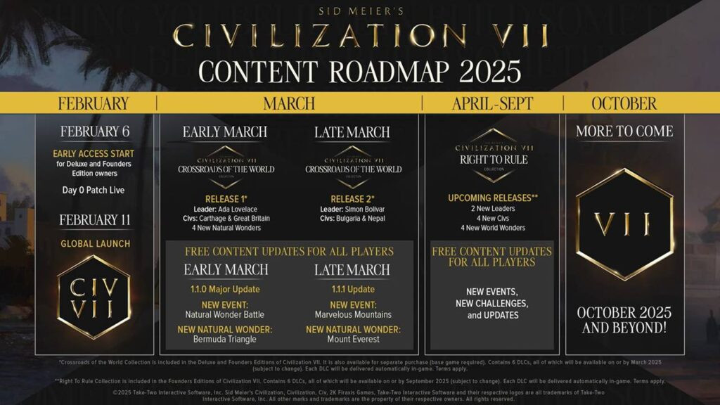 Civilization 7 công bố lộ trình hậu ra mắt